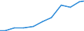 Verkaufte Produktion 28251270 Klimageräte ohne Kälteerzeugungsvorrichtung                                                                                                                                        /in 1000 Euro /Meldeland: Schweden