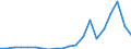 Exports 28251335 Refrigerated show-cases and counters incorporating a refrigerating unit or evaporator (excluding for frozen food storage)                                                                      /in 1000 p/st /Rep.Cnt: Netherlands