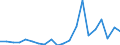 Apparent Consumption 28251335 Refrigerated show-cases and counters incorporating a refrigerating unit or evaporator (excluding for frozen food storage)                                                      /in 1000 p/st /Rep.Cnt: United Kingdom