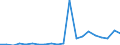 Exports 28251335 Refrigerated show-cases and counters incorporating a refrigerating unit or evaporator (excluding for frozen food storage)                                                                          /in 1000 p/st /Rep.Cnt: Denmark