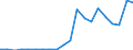 Verkaufte Produktion 28251335 Andere Schaukühlmöbel                                                                                                                                                              /in 1000 p/st /Meldeland: Dänemark