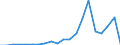 Exports 28251335 Refrigerated show-cases and counters incorporating a refrigerating unit or evaporator (excluding for frozen food storage)                                                                           /in 1000 p/st /Rep.Cnt: Greece