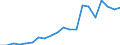 Exports 28251335 Refrigerated show-cases and counters incorporating a refrigerating unit or evaporator (excluding for frozen food storage)                                                                          /in 1000 p/st /Rep.Cnt: Belgium