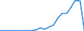 Exports 28251335 Refrigerated show-cases and counters incorporating a refrigerating unit or evaporator (excluding for frozen food storage)                                                                       /in 1000 p/st /Rep.Cnt: Luxembourg