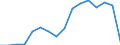 Exports 28251335 Refrigerated show-cases and counters incorporating a refrigerating unit or evaporator (excluding for frozen food storage)                                                                       /in 1000 Euro /Rep.Cnt: Luxembourg