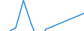 Apparent Consumption 28251335 Refrigerated show-cases and counters incorporating a refrigerating unit or evaporator (excluding for frozen food storage)                                                              /in 1000 p/st /Rep.Cnt: Sweden