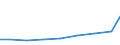 Verkaufte Produktion 28251380 Wärmepumpen, ausgenommen Klimageräte von HS 84.15                                                                                                                                  /in 1000 p/st /Meldeland: Finnland