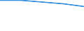 Exports 28251430 Machinery and apparatus for filtering and purifying gases (other than air and excl. those which operate using a catalytic process, and isotope separators)                                         /in 1000 Euro /Rep.Cnt: Ireland