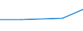 Exports 28251430 Machinery and apparatus for filtering and purifying gases (other than air and excl. those which operate using a catalytic process, and isotope separators)                                           /in 1000 Euro /Rep.Cnt: Spain