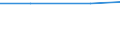 Exports 28251430 Machinery and apparatus for filtering and purifying gases (other than air and excl. those which operate using a catalytic process, and isotope separators)                                          /in 1000 p/st /Rep.Cnt: Norway