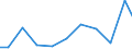 Exports 28251440 Machinery and apparatus for filtering or purifying gases by catalytic process (excluding intake air filters for internal combustion engines, machinery and apparatus for filtering or purifyin /in 1000 Euro /Rep.Cnt: Netherlands