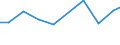 Apparent Consumption 28251440 Machinery and apparatus for filtering or purifying gases by catalytic process (excluding intake air filters for internal combustion engines, machinery and apparatus for filtering or /in 1000 Euro /Rep.Cnt: Germany