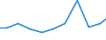 Exports 28251440 Machinery and apparatus for filtering or purifying gases by catalytic process (excluding intake air filters for internal combustion engines, machinery and apparatus for filtering or purifying air) /in 1000 Euro /Rep.Cnt: Italy