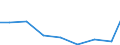 Exports 28251440 Machinery and apparatus for filtering or purifying gases by catalytic process (excluding intake air filters for internal combustion engines, machinery and apparatus for filtering or purifying /in 1000 Euro /Rep.Cnt: Luxembourg