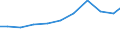 Exports 28251440 Machinery and apparatus for filtering or purifying gases by catalytic process (excluding intake air filters for internal combustion engines, machinery and apparatus for filtering or purifying air /in 1000 Euro /Rep.Cnt: Sweden