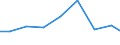 Apparent Consumption 28251440 Machinery and apparatus for filtering or purifying gases by catalytic process (excluding intake air filters for internal combustion engines, machinery and apparatus for filtering or /in 1000 Euro /Rep.Cnt: Finland