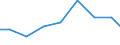 Production sold 28251440 Machinery and apparatus for filtering or purifying gases by catalytic process (excluding intake air filters for internal combustion engines, machinery and apparatus for filtering or puri /in 1000 p/st /Rep.Cnt: Finland