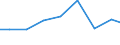 Production sold 28251440 Machinery and apparatus for filtering or purifying gases by catalytic process (excluding intake air filters for internal combustion engines, machinery and apparatus for filtering or puri /in 1000 Euro /Rep.Cnt: Finland