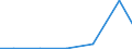 Exports 28251440 Machinery and apparatus for filtering or purifying gases by catalytic process (excluding intake air filters for internal combustion engines, machinery and apparatus for filtering or purifying  /in 1000 Euro /Rep.Cnt: Lithuania