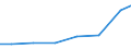 Exports 28251440 Machinery and apparatus for filtering or purifying gases by catalytic process (excluding intake air filters for internal combustion engines, machinery and apparatus for filtering or purif /in 1000 Euro /Rep.Cnt: Czech Republic