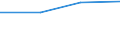 Verkaufte Produktion 28252050 Zentrifugalventilatoren                                                                                                                                                         /in 1000 p/st /Meldeland: Deutschland