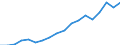 Verkaufte Produktion 28252050 Zentrifugalventilatoren                                                                                                                                                         /in 1000 Euro /Meldeland: Deutschland