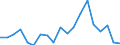 Verkaufte Produktion 28252050 Zentrifugalventilatoren                                                                                                                                                             /in 1000 Euro /Meldeland: Italien