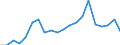 Verkaufte Produktion 28252050 Zentrifugalventilatoren                                                                                                                                                            /in 1000 Euro /Meldeland: Dänemark