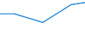 Apparent Consumption 28253030 Furniture designed to receive refrigerating or freezing equipment (including evaporators, complete refrigerating units)                                                               /in 1000 Euro /Rep.Cnt: Estonia