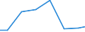 Exports 28253030 Furniture designed to receive refrigerating or freezing equipment (including evaporators, complete refrigerating units)                                                                            /in 1000 Euro /Rep.Cnt: Estonia