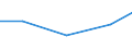 Production sold 28253030 Furniture designed to receive refrigerating or freezing equipment (including evaporators, complete refrigerating units)                                                                    /in 1000 p/st /Rep.Cnt: Estonia