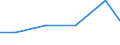 Exports 28253030 Furniture designed to receive refrigerating or freezing equipment (including evaporators, complete refrigerating units)                                                                             /in 1000 Euro /Rep.Cnt: Latvia