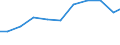 Exports 28253050 Parts for non-domestic refrigerating equipment (including evaporators and condensers)                                                                                                              /in 1000 Euro /Rep.Cnt: Germany