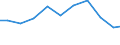 Exports 28253050 Parts for non-domestic refrigerating equipment (including evaporators and condensers)                                                                                                       /in 1000 Euro /Rep.Cnt: United Kingdom