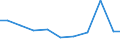 Exports 28253050 Parts for non-domestic refrigerating equipment (including evaporators and condensers)                                                                                                               /in 1000 Euro /Rep.Cnt: Sweden