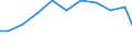 Exports 28253050 Parts for non-domestic refrigerating equipment (including evaporators and condensers)                                                                                                              /in 1000 Euro /Rep.Cnt: Finland