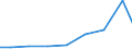 Production sold 28253050 Parts for non-domestic refrigerating equipment (including evaporators and condensers)                                                                                                      /in 1000 Euro /Rep.Cnt: Finland