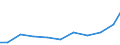 Exports 28253050 Parts for non-domestic refrigerating equipment (including evaporators and condensers)                                                                                                              /in 1000 Euro /Rep.Cnt: Austria