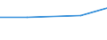 Production sold 28253050 Parts for non-domestic refrigerating equipment (including evaporators and condensers)                                                                                                       /in 1000 Euro /Rep.Cnt: Turkey