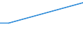 Production sold 28253050 Parts for non-domestic refrigerating equipment (including evaporators and condensers)                                                                                                      /in 1000 Euro /Rep.Cnt: Estonia