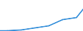 Exports 28253050 Parts for non-domestic refrigerating equipment (including evaporators and condensers)                                                                                                               /in 1000 Euro /Rep.Cnt: Latvia