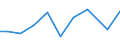 Production sold 28253070 Parts for refrigerating furniture, for heat-pumps, for domestic refrigerating equipment (evaporators and condensers excluding evaporators and condensers for non-domestic refrigeratin /in 1000 Euro /Rep.Cnt: Netherlands