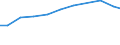 Apparent Consumption 28253070 Parts for refrigerating furniture, for heat-pumps, for domestic refrigerating equipment (evaporators and condensers excluding evaporators and condensers for non-domestic refrigerati /in 1000 Euro /Rep.Cnt: Germany