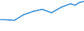 Exports 28253070 Parts for refrigerating furniture, for heat-pumps, for domestic refrigerating equipment (evaporators and condensers excluding evaporators and condensers for non-domestic refrigerating equipment) /in 1000 Euro /Rep.Cnt: Germany