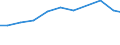 Production sold 28253070 Parts for refrigerating furniture, for heat-pumps, for domestic refrigerating equipment (evaporators and condensers excluding evaporators and condensers for non-domestic refrigerating eq /in 1000 Euro /Rep.Cnt: Germany