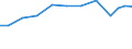 Exports 28253070 Parts for refrigerating furniture, for heat-pumps, for domestic refrigerating equipment (evaporators and condensers excluding evaporators and condensers for non-domestic refrigerating equipment)   /in 1000 Euro /Rep.Cnt: Italy