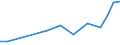 Production sold 28253070 Parts for refrigerating furniture, for heat-pumps, for domestic refrigerating equipment (evaporators and condensers excluding evaporators and condensers for non-domestic refrigerating equi /in 1000 Euro /Rep.Cnt: Italy