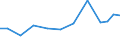 Apparent Consumption 28253070 Parts for refrigerating furniture, for heat-pumps, for domestic refrigerating equipment (evaporators and condensers excluding evaporators and condensers for non-domestic refr /in 1000 Euro /Rep.Cnt: United Kingdom