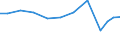 Production sold 28253070 Parts for refrigerating furniture, for heat-pumps, for domestic refrigerating equipment (evaporators and condensers excluding evaporators and condensers for non-domestic refrigera /in 1000 Euro /Rep.Cnt: United Kingdom