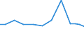 Exports 28253070 Parts for refrigerating furniture, for heat-pumps, for domestic refrigerating equipment (evaporators and condensers excluding evaporators and condensers for non-domestic refrigerating equipment) /in 1000 Euro /Rep.Cnt: Ireland